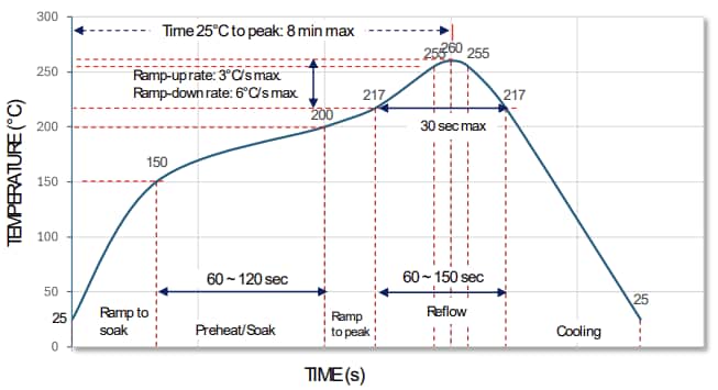 Performance Graph - Stackpole Electronics RMAN High Power Aluminum Nitride Resistors